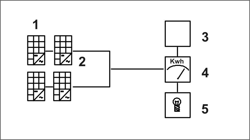 Možnosti umiestnenia meničov napätia c) meniče napätia integrované do modulov